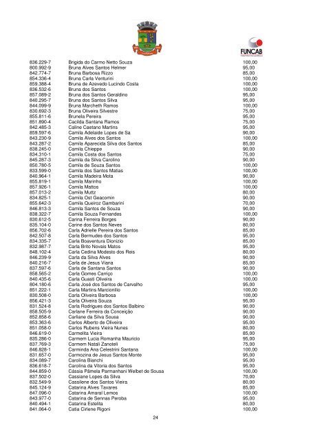 divulgaÃ§Ã£o das notas das provas objetivas (candidatos ... - Linhares