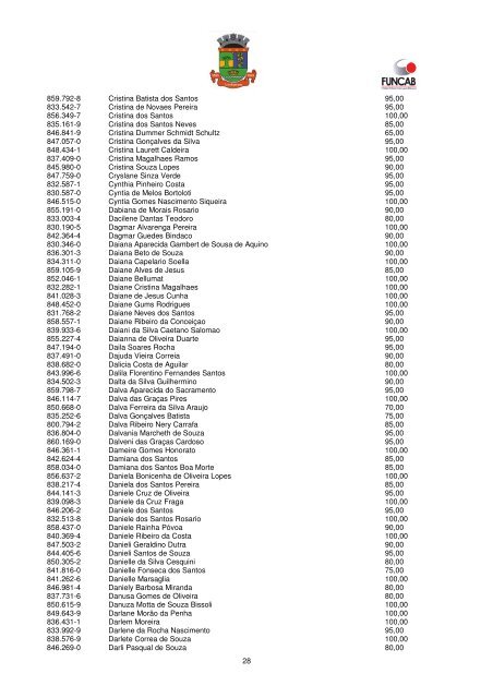 divulgaÃ§Ã£o das notas das provas objetivas (candidatos ... - Linhares