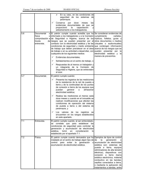 NOM-022-STPS-2008, El - Normas Oficiales Mexicanas de ...