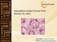 2014 Aspergillosis Global Clinical Trials Review, H2: Market Growth, Commercial Landscape