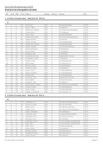 Zieleinlaufergebnisliste - TuS Valmetal