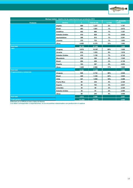 Exportaciones e Importaciones Pesqueras 2012 - Ministerio de ...