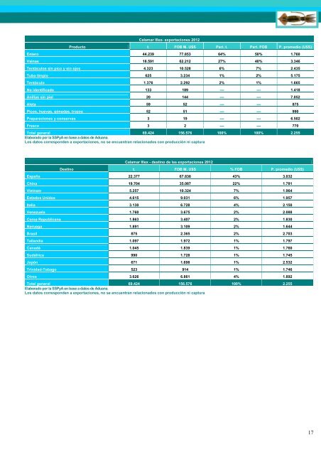 Exportaciones e Importaciones Pesqueras 2012 - Ministerio de ...