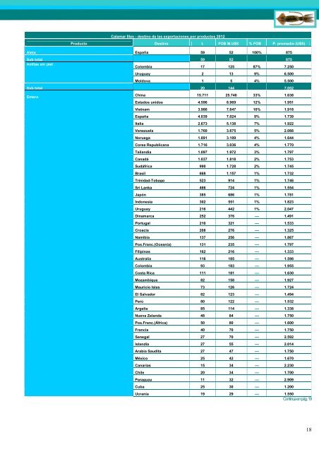 Exportaciones e Importaciones Pesqueras 2012 - Ministerio de ...