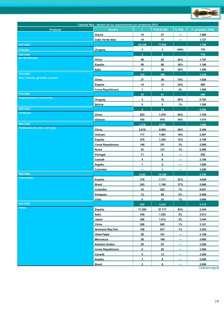 Exportaciones e Importaciones Pesqueras 2012 - Ministerio de ...