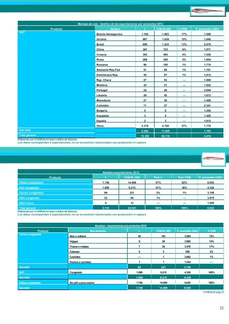 Exportaciones e Importaciones Pesqueras 2012 - Ministerio de ...