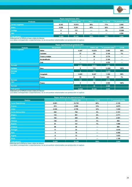 Exportaciones e Importaciones Pesqueras 2012 - Ministerio de ...