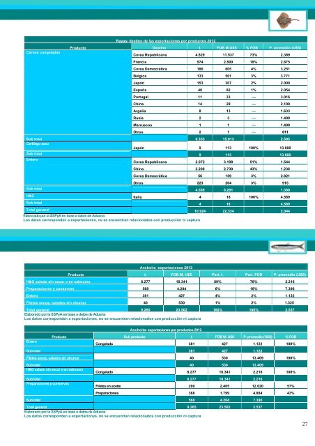 Exportaciones e Importaciones Pesqueras 2012 - Ministerio de ...