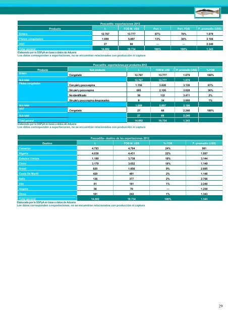 Exportaciones e Importaciones Pesqueras 2012 - Ministerio de ...