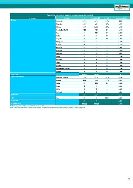 Exportaciones e Importaciones Pesqueras 2012 - Ministerio de ...