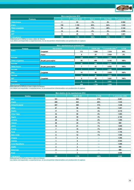 Exportaciones e Importaciones Pesqueras 2012 - Ministerio de ...