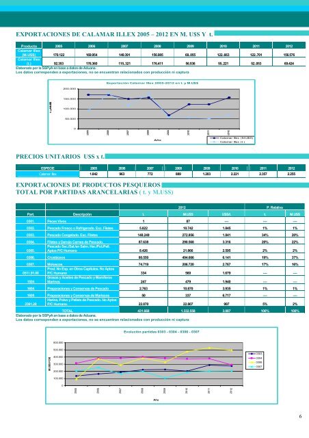 Exportaciones e Importaciones Pesqueras 2012 - Ministerio de ...