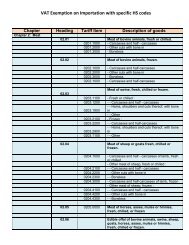 VAT Exemption on Importation with specific HS codes