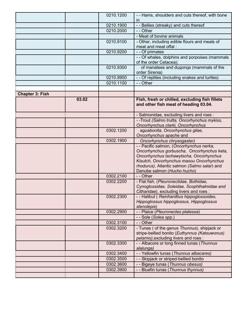 VAT Exemption on Importation with specific HS codes