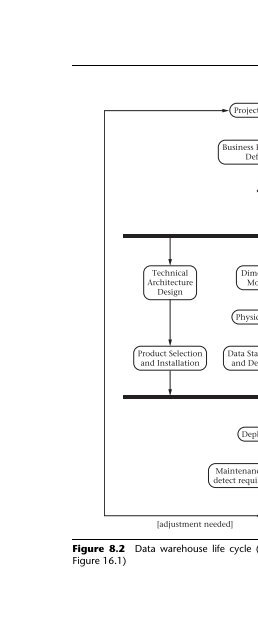 Database Modeling and Design