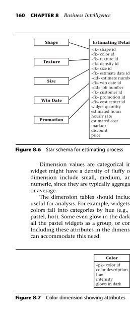 Database Modeling and Design