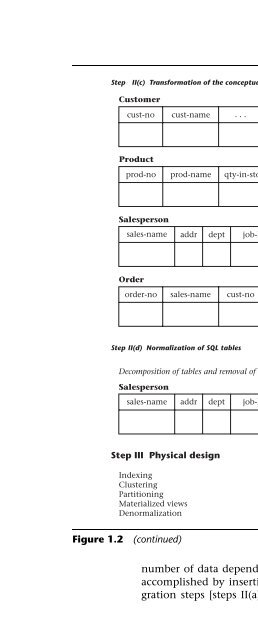 Database Modeling and Design