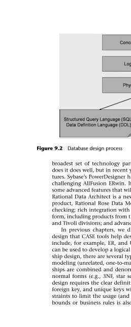 Database Modeling and Design