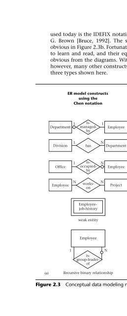 Database Modeling and Design