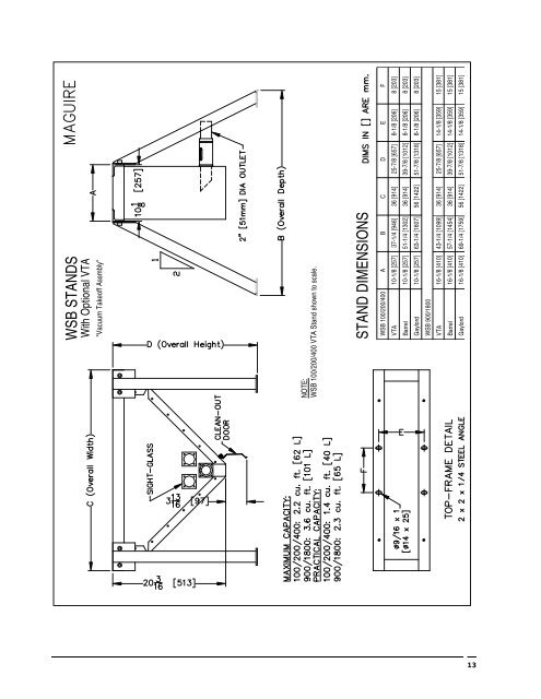 gravimetrisches Dosiergerät - Maguire Products