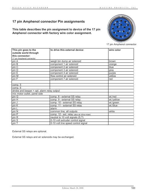 WEIGH SCALE BLENDER® - Maguire Products