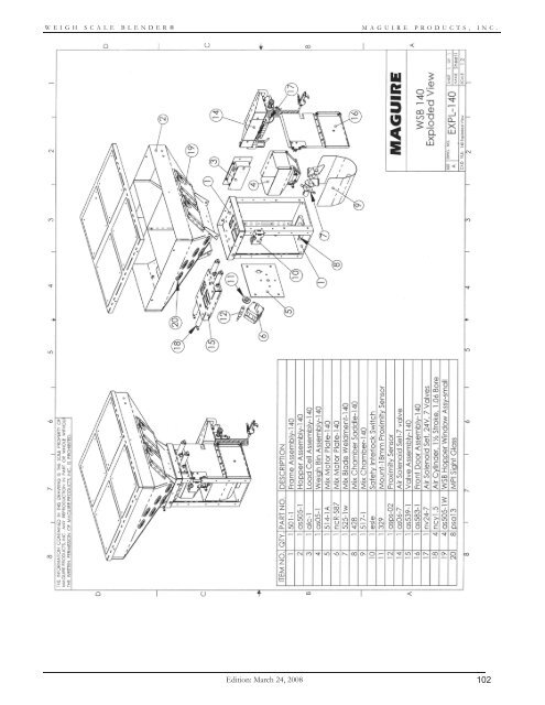 WEIGH SCALE BLENDER® - Maguire Products