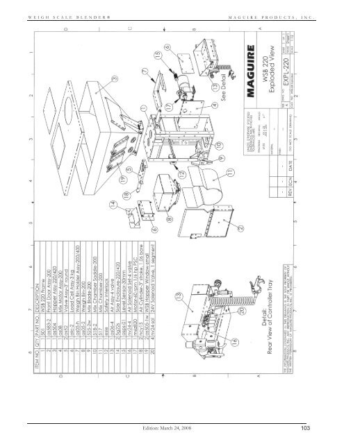 WEIGH SCALE BLENDER® - Maguire Products