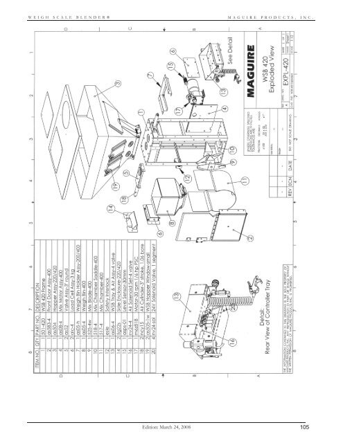 WEIGH SCALE BLENDER® - Maguire Products