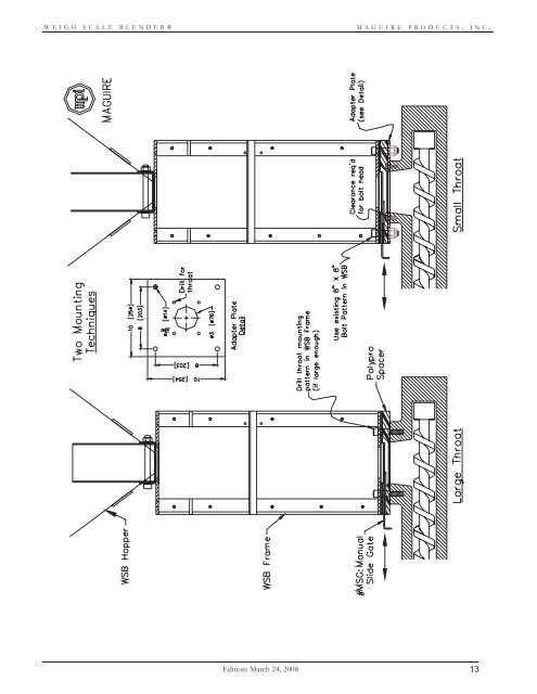 WEIGH SCALE BLENDER® - Maguire Products