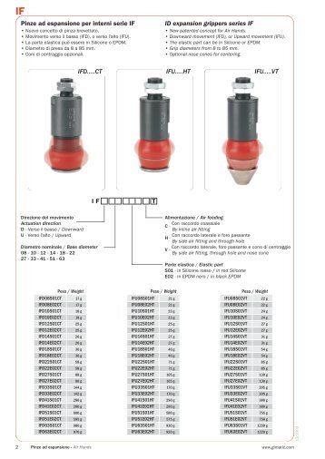 IFU.....HT IFD.....CT IFU.....VT Pinze ad espansione ... - Tecnautomat