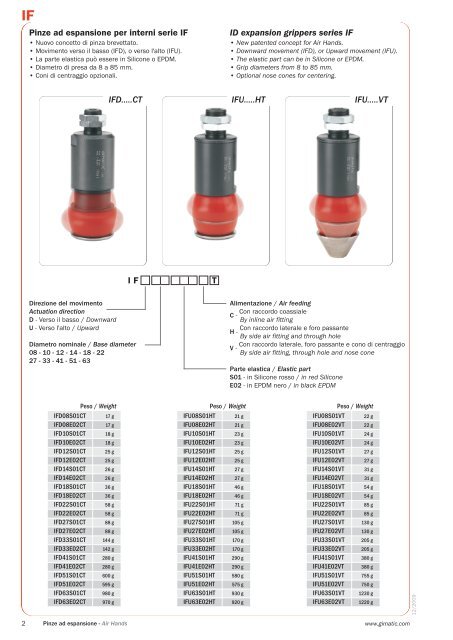 IFU.....HT IFD.....CT IFU.....VT Pinze ad espansione ... - Tecnautomat