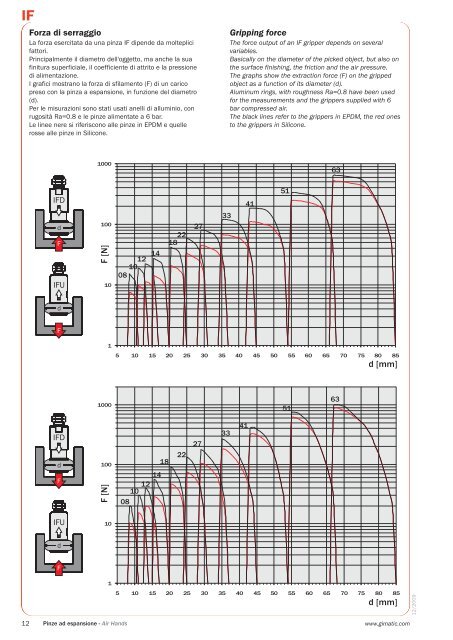 IFU.....HT IFD.....CT IFU.....VT Pinze ad espansione ... - Tecnautomat