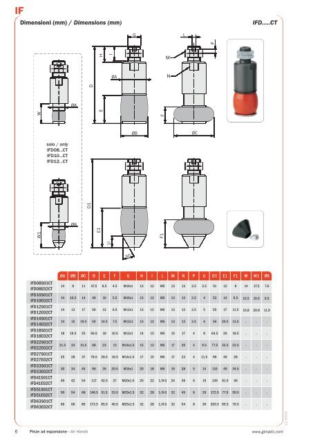 IFU.....HT IFD.....CT IFU.....VT Pinze ad espansione ... - Tecnautomat