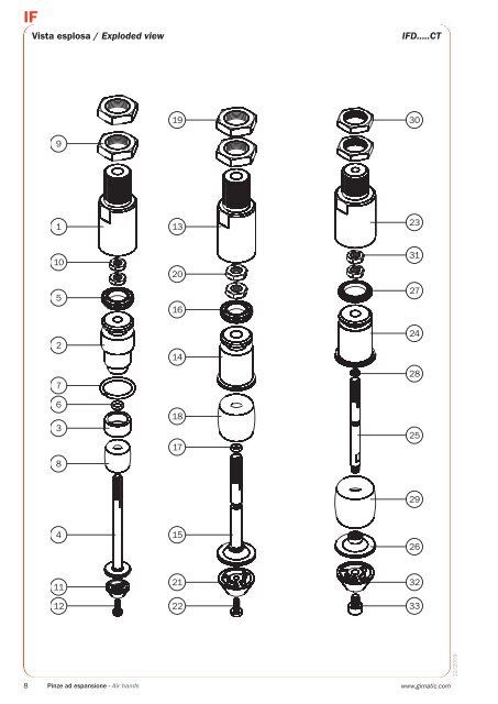 IFU.....HT IFD.....CT IFU.....VT Pinze ad espansione ... - Tecnautomat