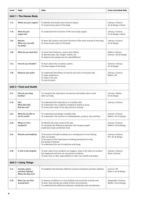 Contents - Delta Publishing