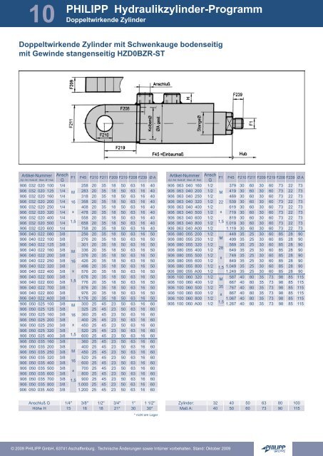 Hydraulikzylinder-Programm - PHILIPP Gruppe