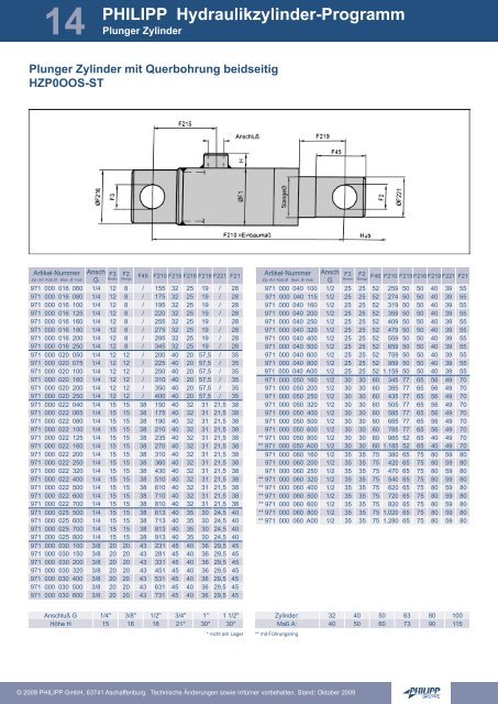 Hydraulikzylinder-Programm - PHILIPP Gruppe