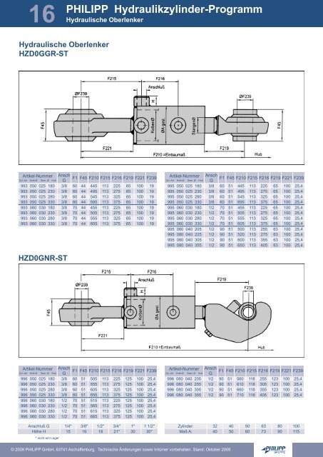 Hydraulikzylinder-Programm - PHILIPP Gruppe