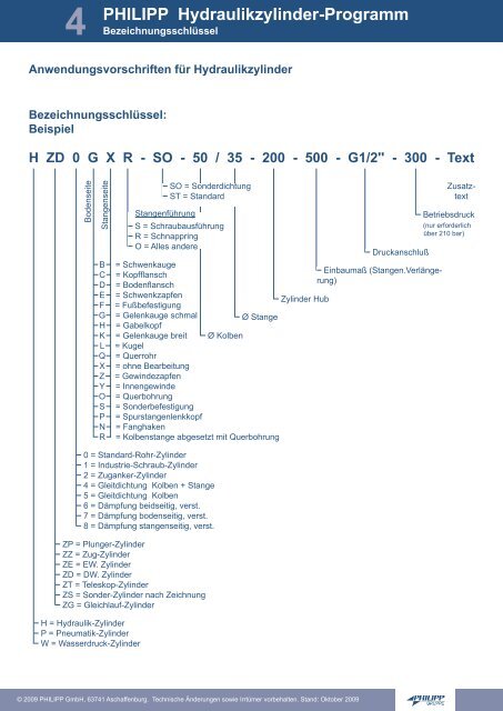 Hydraulikzylinder-Programm - PHILIPP Gruppe