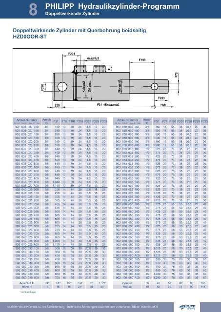 Hydraulikzylinder-Programm - PHILIPP Gruppe