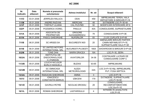 AC 2006 - PrimÄƒria Sectorului 1