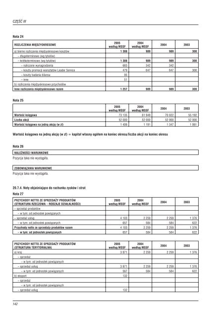 Prospekt emisyjny - Fota