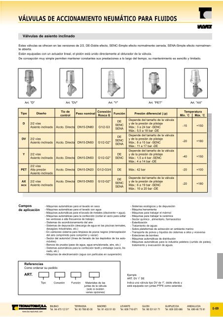 vÃ¡lvulas de accionamiento neumÃ¡tico para fluidos - Construnario.com