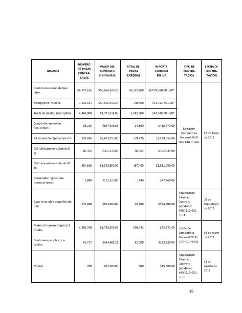 Informe Trimestral. Julio a septiembre de 2011 - Proyecto - Funsalud