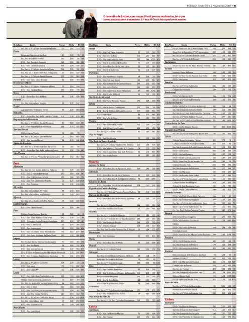 Ranking de escolas 2007 - PÃºblico