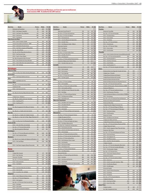 Ranking de escolas 2007 - PÃºblico