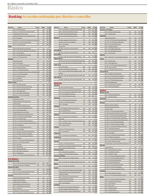 Ranking de escolas 2007 - PÃºblico