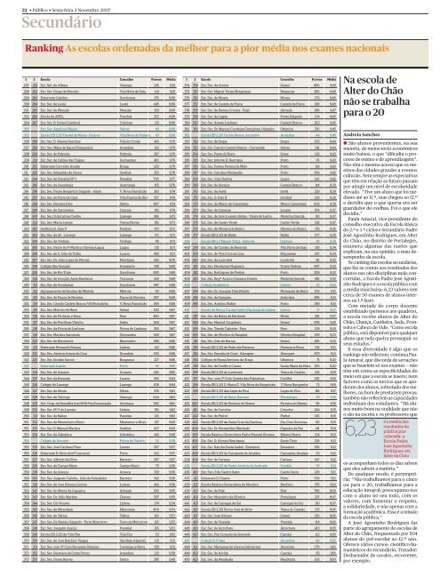 Ranking de escolas 2007 - PÃºblico