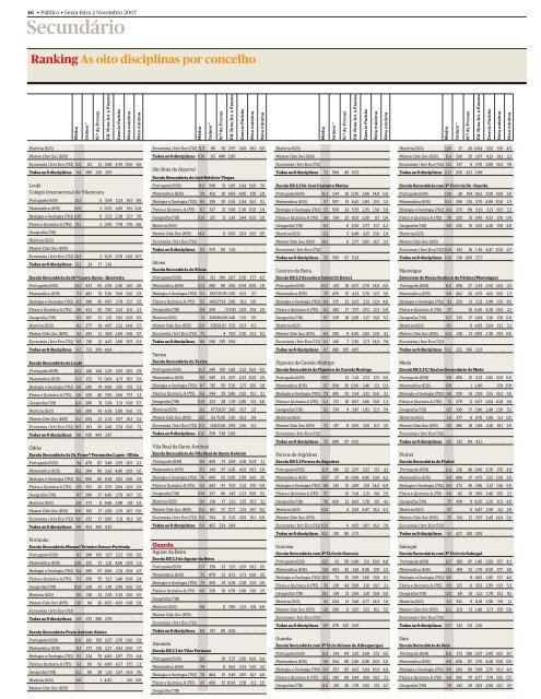 Ranking de escolas 2007 - PÃºblico