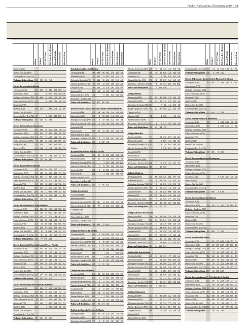 Ranking de escolas 2007 - PÃºblico